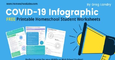 thumbnail COVID 19 Infographic Post Image HomeschoolLabs 700