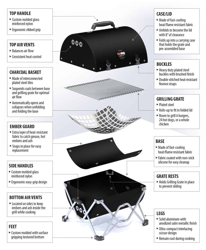 GoBQ Features